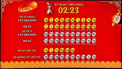 Khám Phá Hubet88: Địa Chỉ Tin Cậy Cho Những Người Yêu Thích Xổ Số